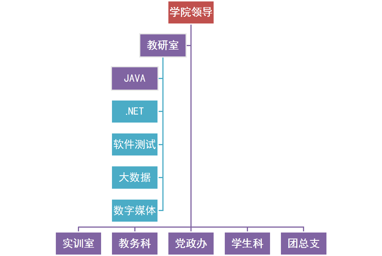 组织机构.png